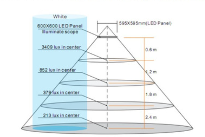 21世紀のLED照明器具の設計動向の探求